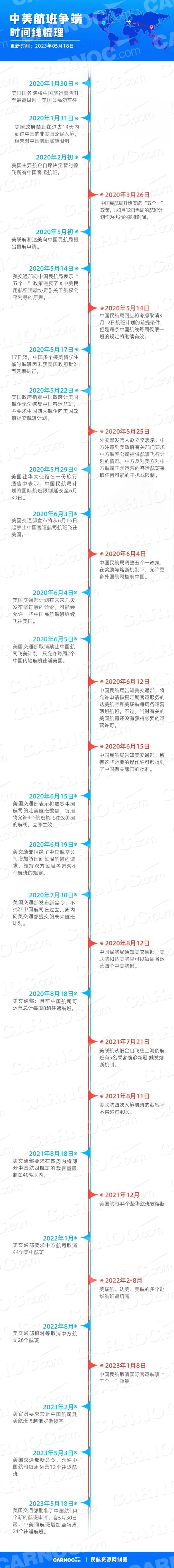 中美贸易战外交部回应_中美增加航班落定_中美航班数量