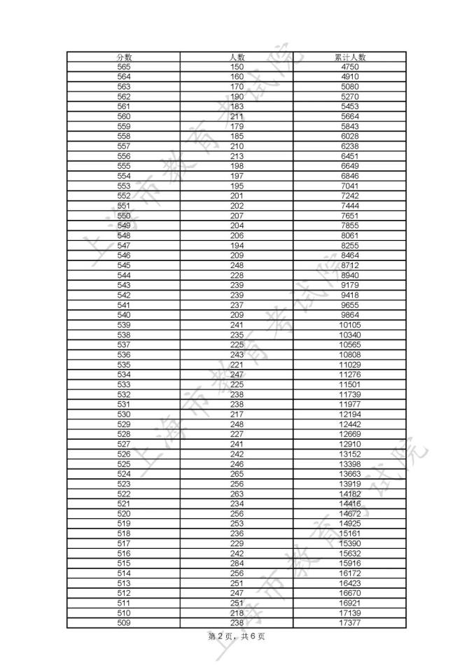 全国高考高考分数线_分数高考线表全国统一吗_全国高考分数线表