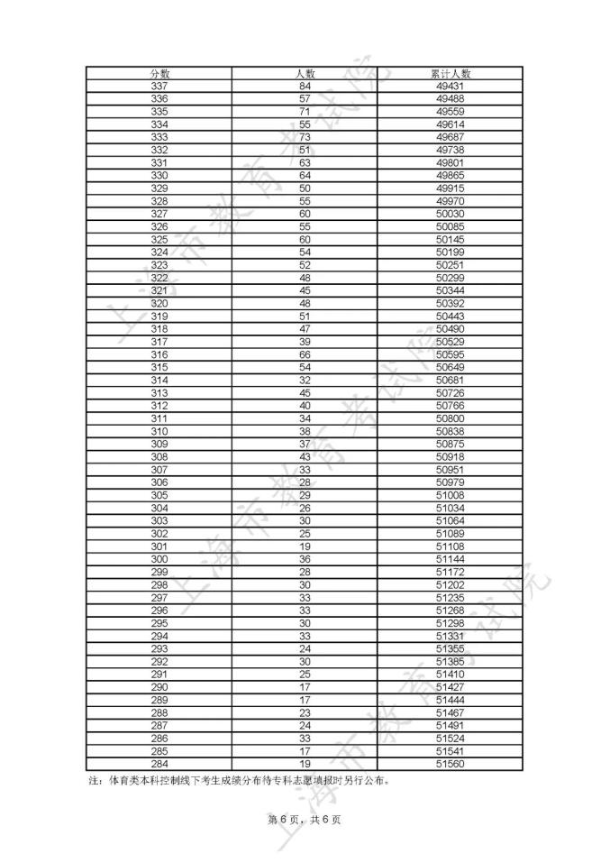 分数高考线表全国统一吗_全国高考高考分数线_全国高考分数线表