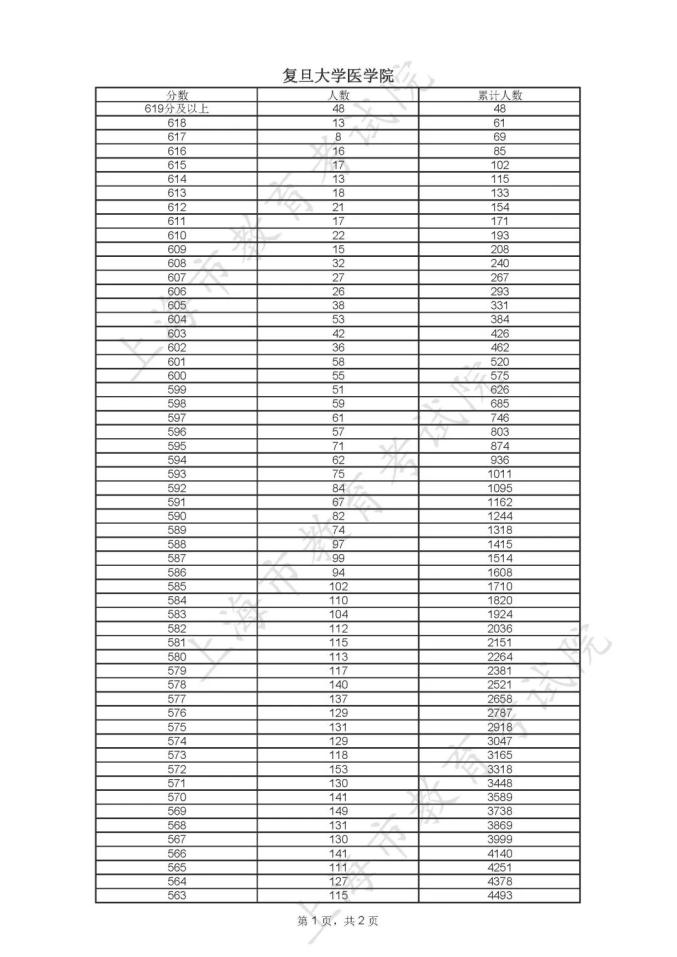 分数高考线表全国统一吗_全国高考分数线表_全国高考高考分数线