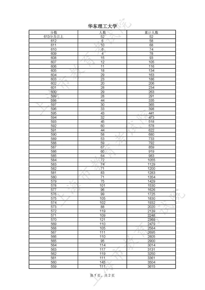 分数高考线表全国统一吗_全国高考高考分数线_全国高考分数线表