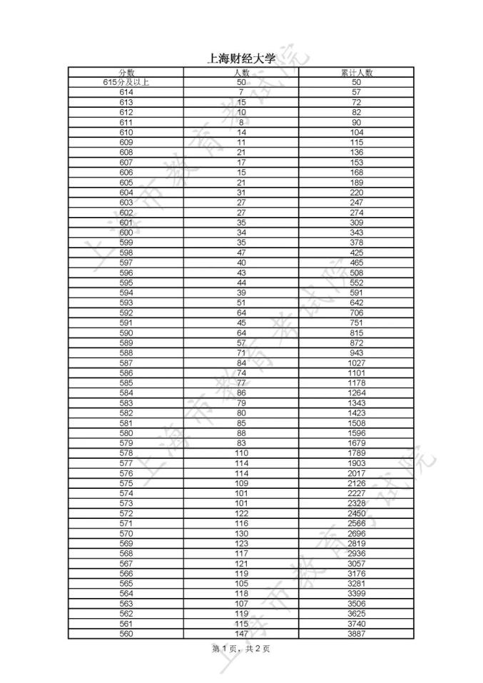 全国高考高考分数线_全国高考分数线表_分数高考线表全国统一吗