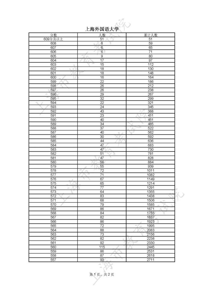 全国高考分数线表_分数高考线表全国统一吗_全国高考高考分数线