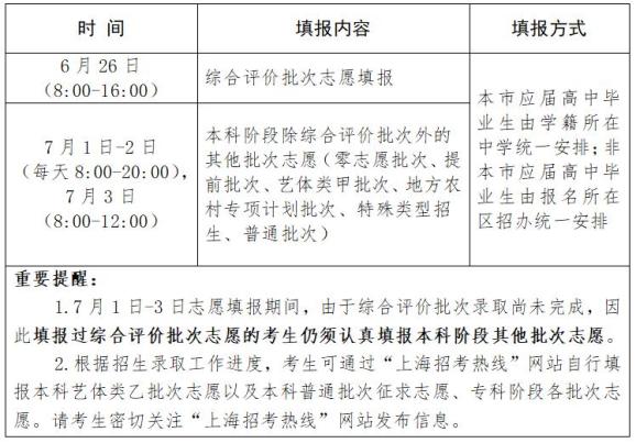 全国高考分数线表_全国高考高考分数线_分数高考线表全国统一吗