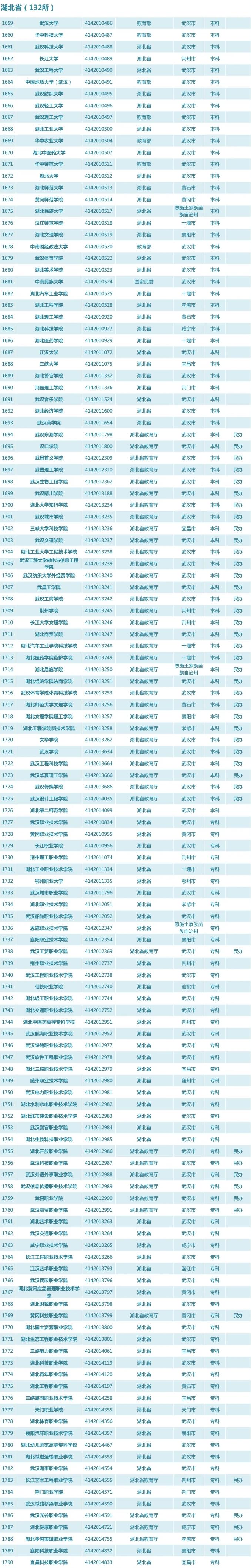 湖北填报志愿系统_湖北高考计划查询_湖北高考志愿填报系统
