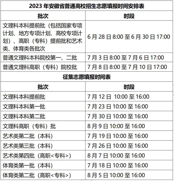 安徽高考各批次最低控制線 中國科大在皖預估投檔分數線 合肥工業大學宣城校區招生分數線_合肥學院分數線