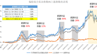 諾德基金：3個投資小錦囊，帶你穿越震蕩市