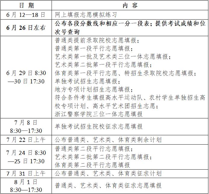 寧波大學錄取分數線_寧波的大學錄取分數線_寧波大學錄取分數線2021