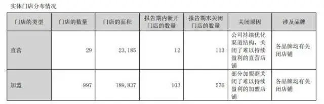 美特斯 邦威_受赠房产唯一房产出售_美特斯邦威以3亿元出售房产自救