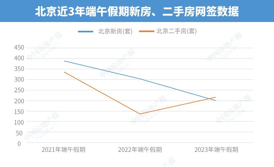 从冷淡的北京楼市_实探北京新房市场_北京楼市新闻