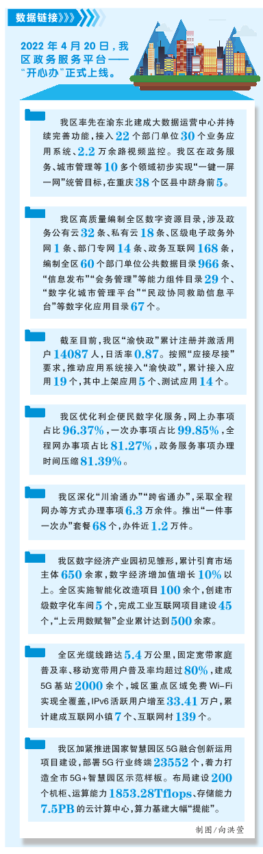 数“智”赋能“慧”享生活:开州区加快推进数字重庆建设