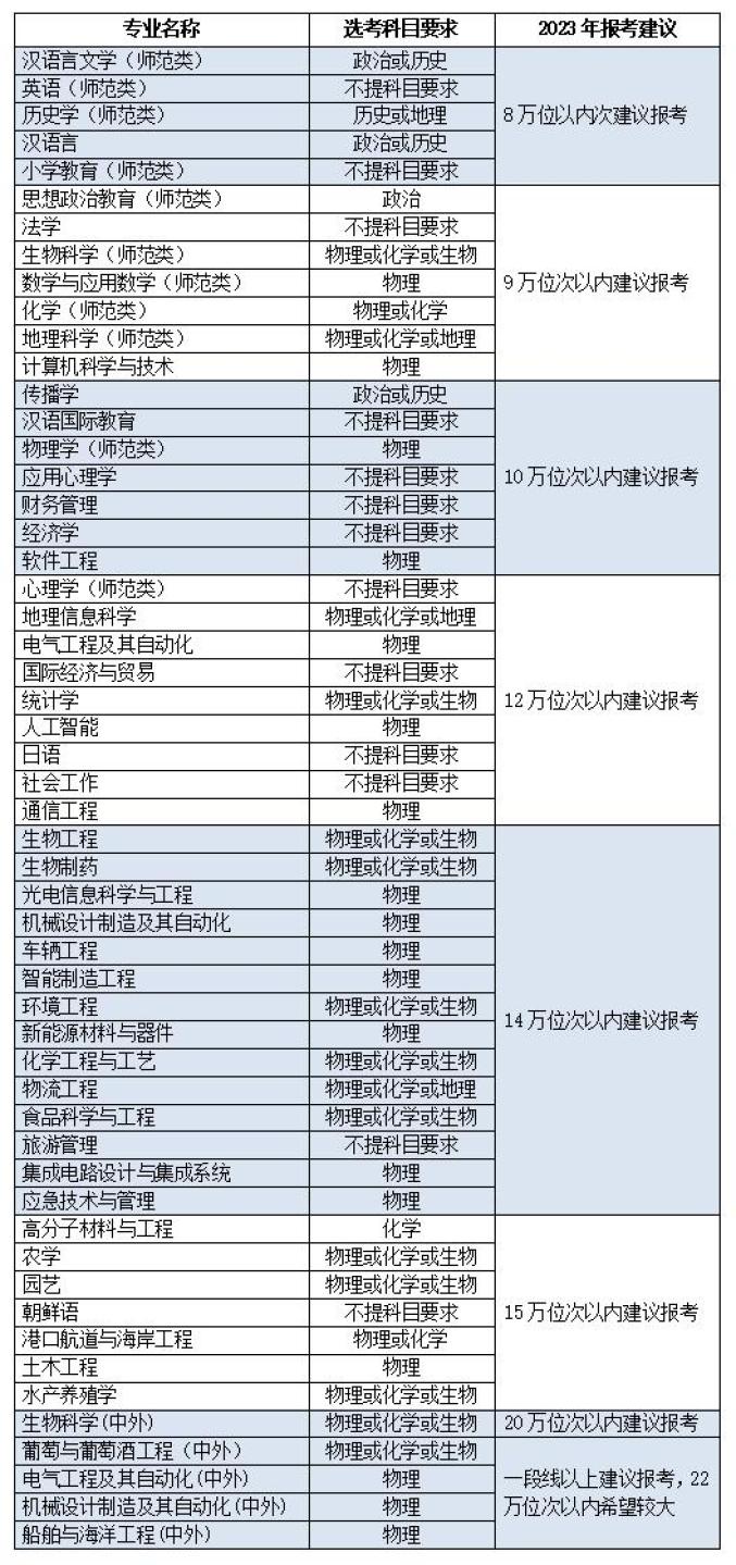 山東農業大學錄取分數線_山東臨沂大學專升本分數_大學如何錄取相同分數的學生