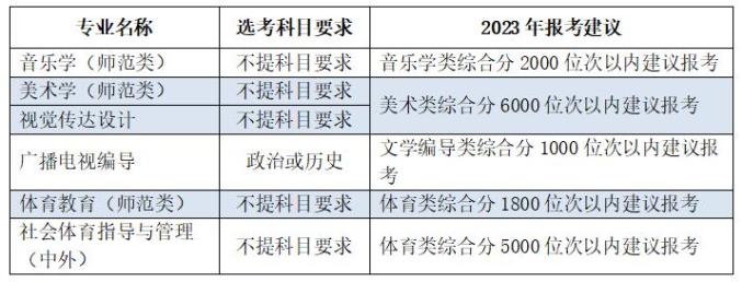 山東農業大學錄取分數線_山東臨沂大學專升本分數_大學如何錄取相同分數的學生