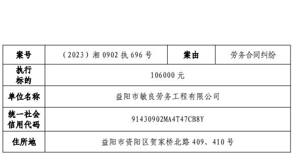 益阳市资阳区人民法院2023年第5期失信被执行人名单发布