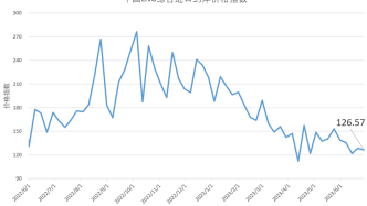 6月19日-25日中国LNG综合进口到岸价格指数为126.57点