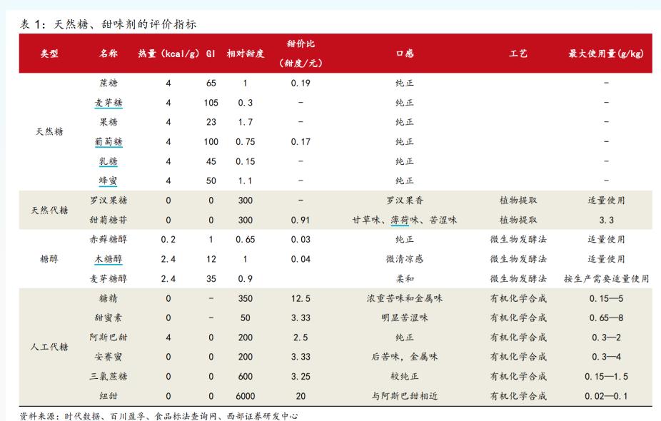 无糖饮料是否无糖_无糖可乐不能喝了？或含致癌物_无糖饮料有哪些
