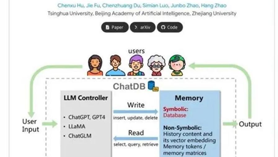 ChatDB提升LLM的复杂推理能力