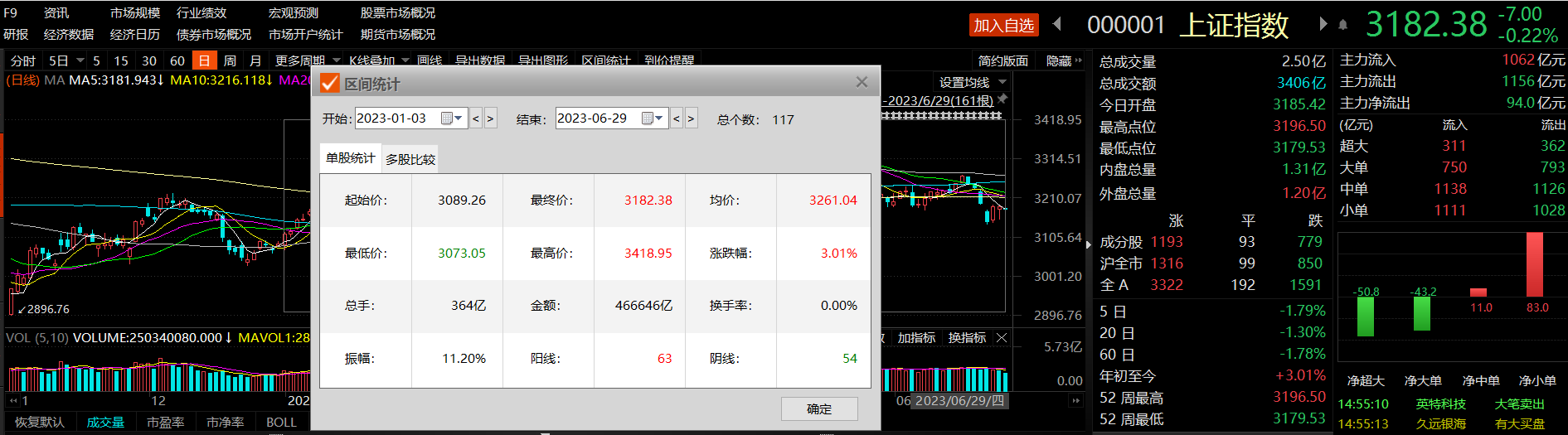 胡锡进炒股第三天：账户绿了，加仓_盈亏负数是亏钱吗_自由泳转髋时机