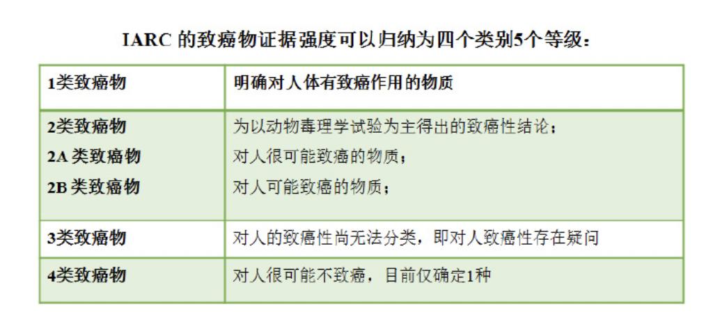 无糖饮料还能放心喝吗_多喝热水可能增加致癌风险_手机辐射可能致癌