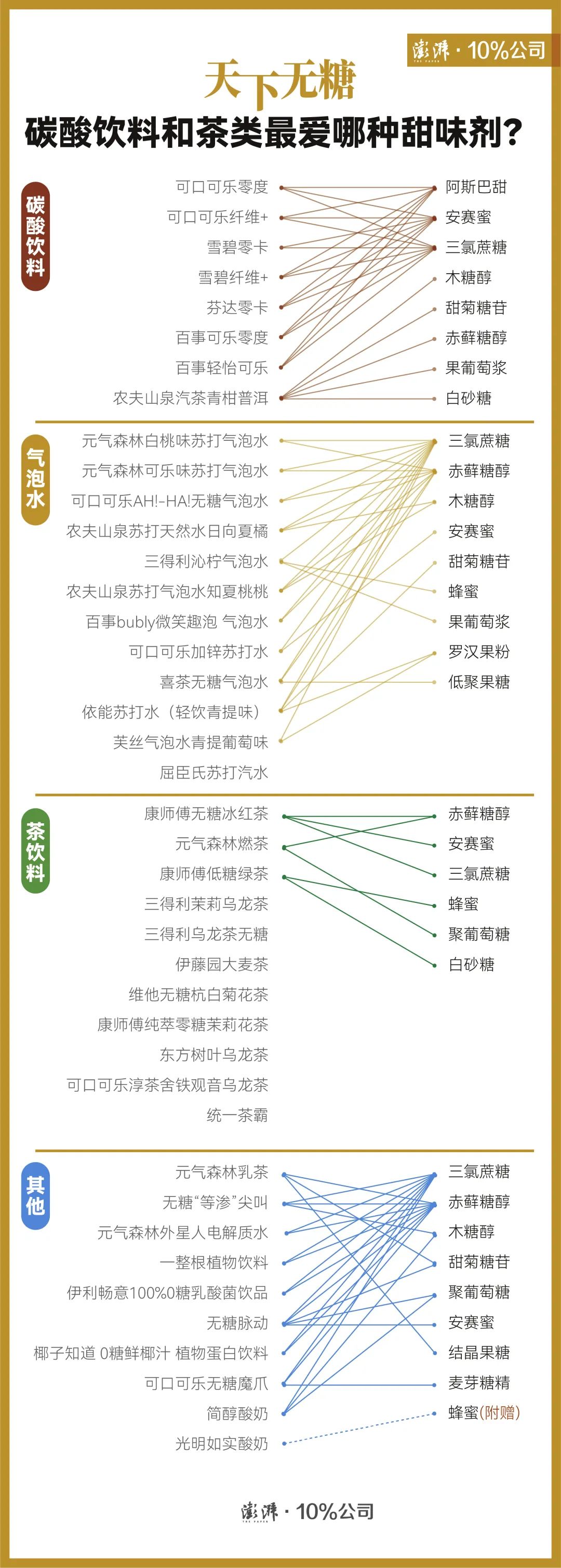 邹明轩弟弟萌翻网友_阿斯巴甜致癌遭百事可乐弃用_传阿斯巴甜将被列为可能致癌物质