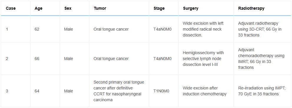 放射科器械怎么打包数字化定制口腔器械，优化头颈部癌症放疗效果 ｜ Cell Press论文速递_https://www.jmylbn.com_新闻资讯_第2张