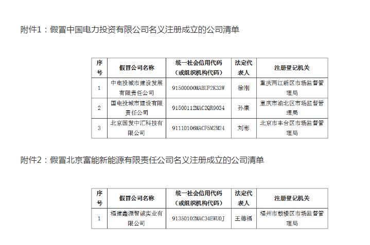 甘肃电投能源发展_甘肃350亿氢能项目招标方竟是假国企_甘肃电投武威热电