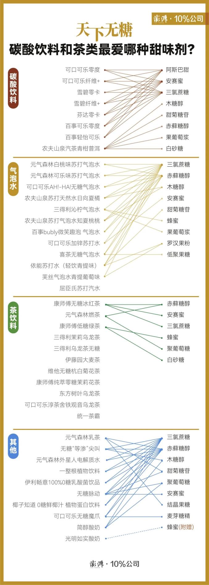 致癌降压药紧急召回_宝洁回应洗发水致癌_传阿斯巴甜将被列为可能致癌物质