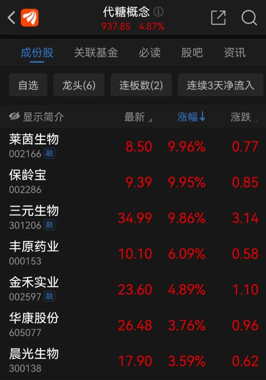 致癌降压药紧急召回_传阿斯巴甜将被列为可能致癌物质_宝洁回应洗发水致癌