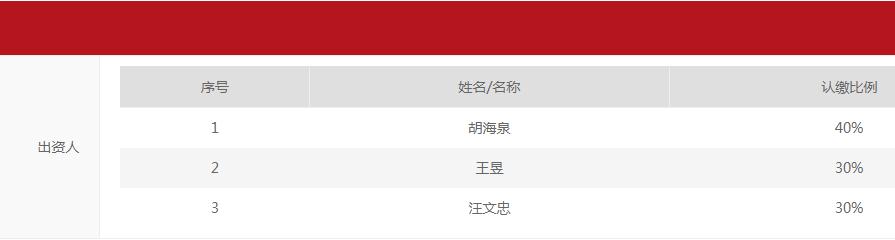 海泉学校_歌手胡海泉名下私募被警示_海泉