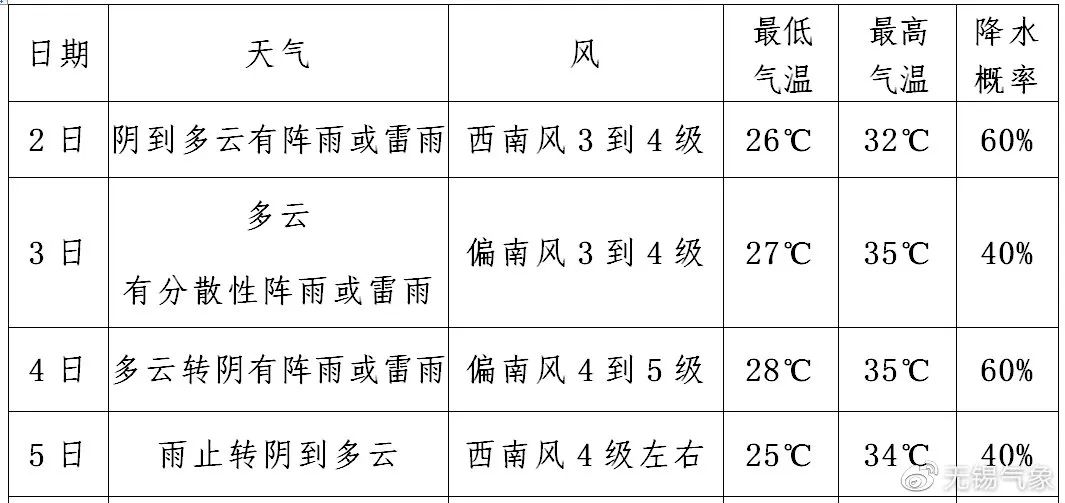 热热热+雨雨雨!_澎湃号·政务_澎湃新闻-The Paper