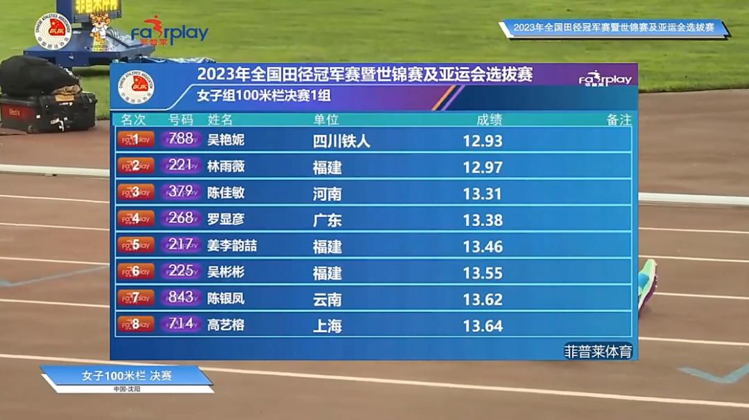 吴艳妮百米跨栏夺冠又美又飒_田径女子100米决赛_田径世径赛100米决赛