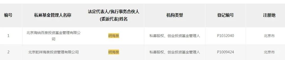 关于开展违规参与涉矿_涉酒案例警示_歌手胡海泉名下私募被警示