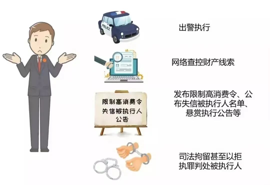有一类案件,叫“执行不能”!_澎湃号·政务_澎湃新闻-The Paper