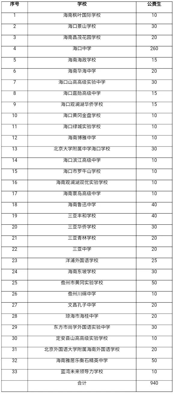 海南海政学校招生简章图片