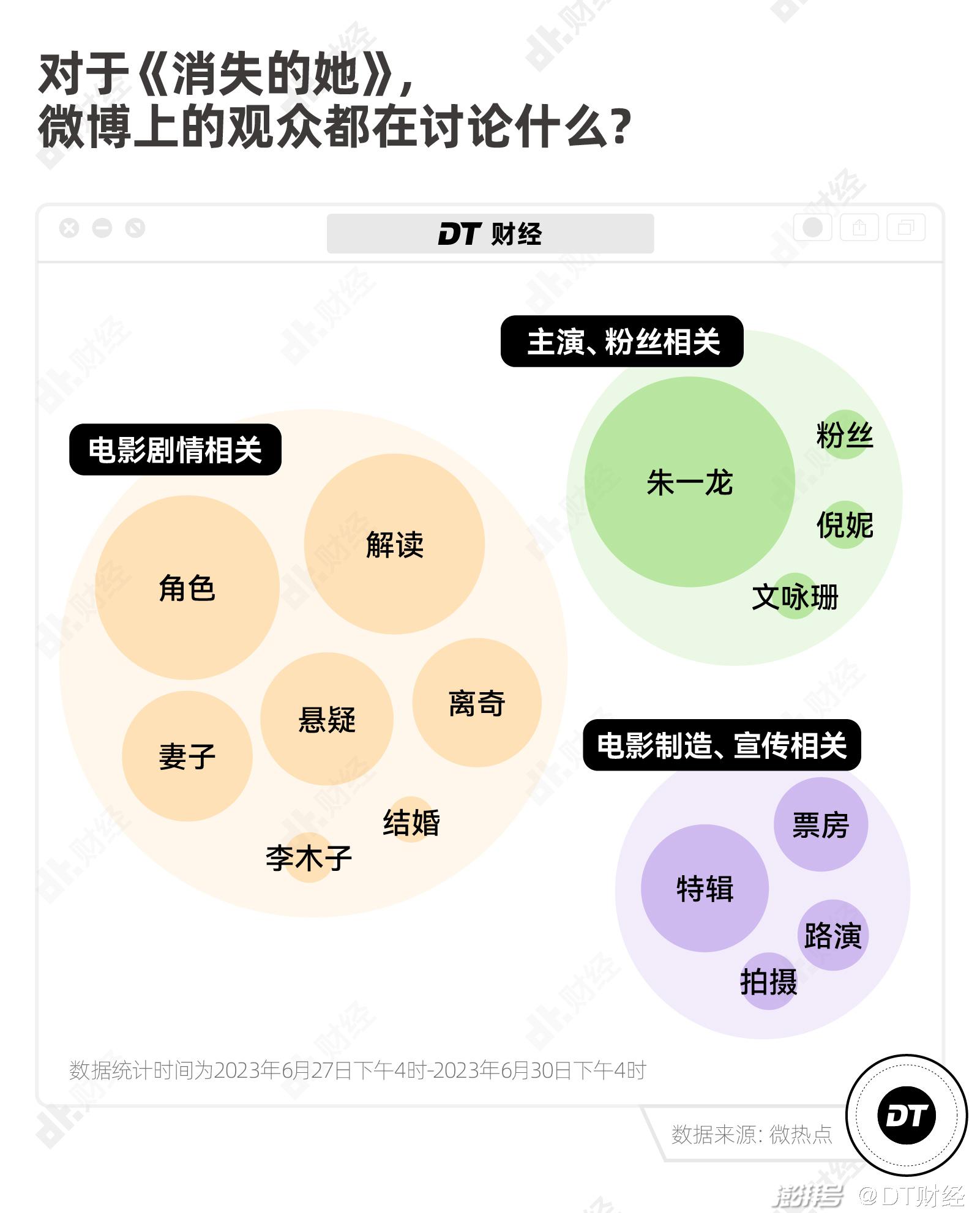 票房失利_消失的她票房破22亿_票房失败的电影
