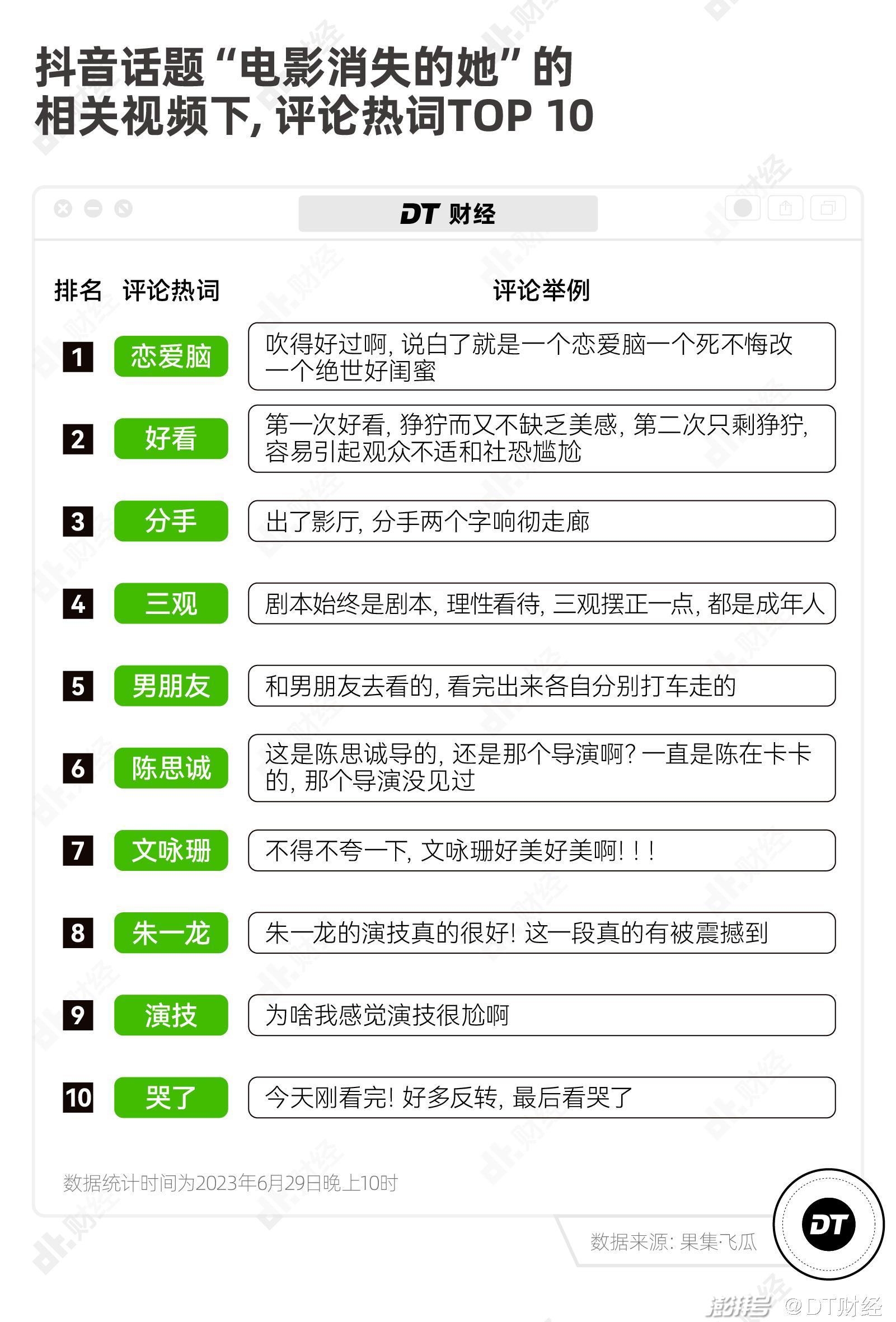 票房失败的电影_票房失利_消失的她票房破22亿