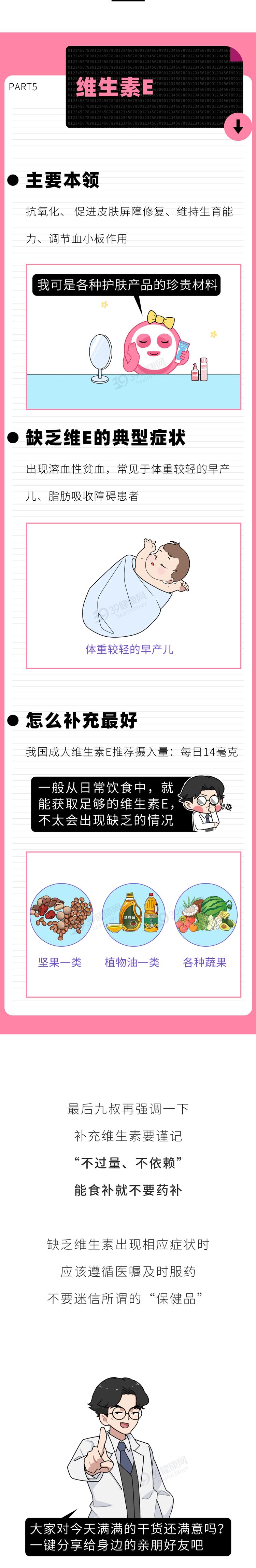 缺乏维生素，身体会出现这6种“信号”，请及时补充_澎湃号·湃客_澎湃新闻-The Paper