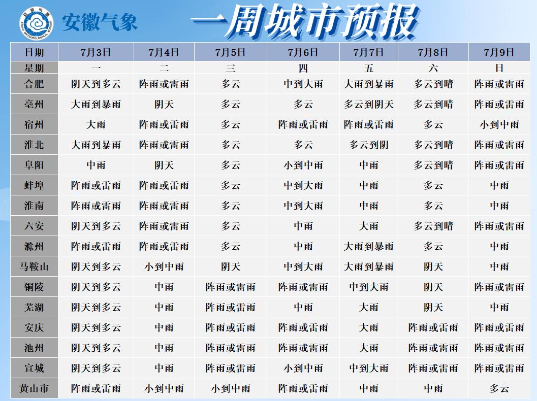 暴雨蓝色预警准吗_暴雨蓝色预警信号视频_未来三天重庆仍有大雨或暴雨