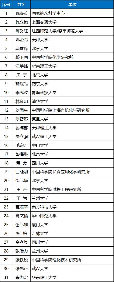 国内十大助孕机构（中国化学会会士增选）中国化学会2020年，