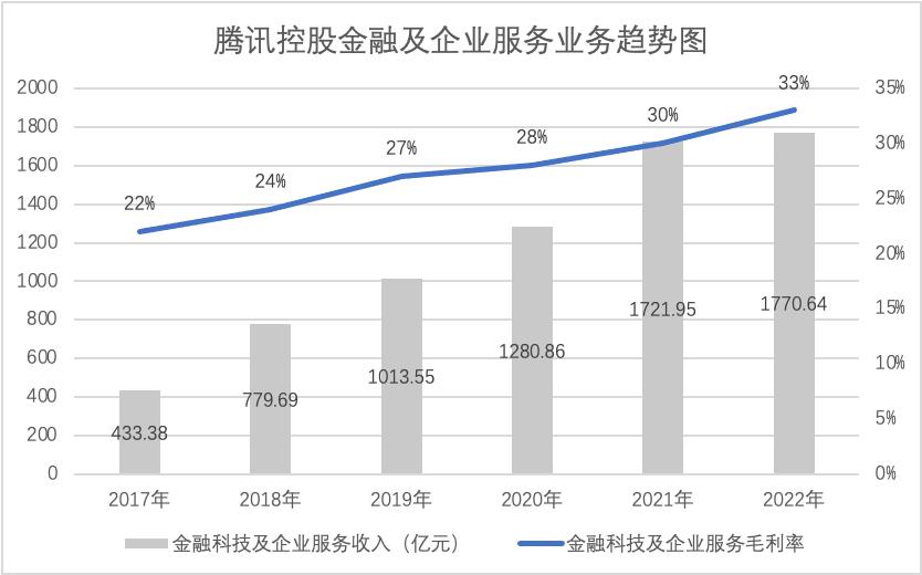 高校微信缴费_多家高校公告下月起停用微信支付_微信支付校园食堂最新政策