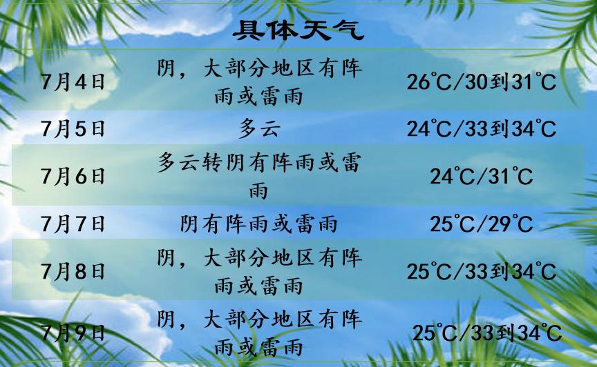 接下来:热热热+雨雨雨!_澎湃号·政务_澎湃新闻-The Paper