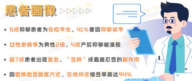 老年抑郁患症_李玟悼念去世粉丝_抑郁症有多可怕