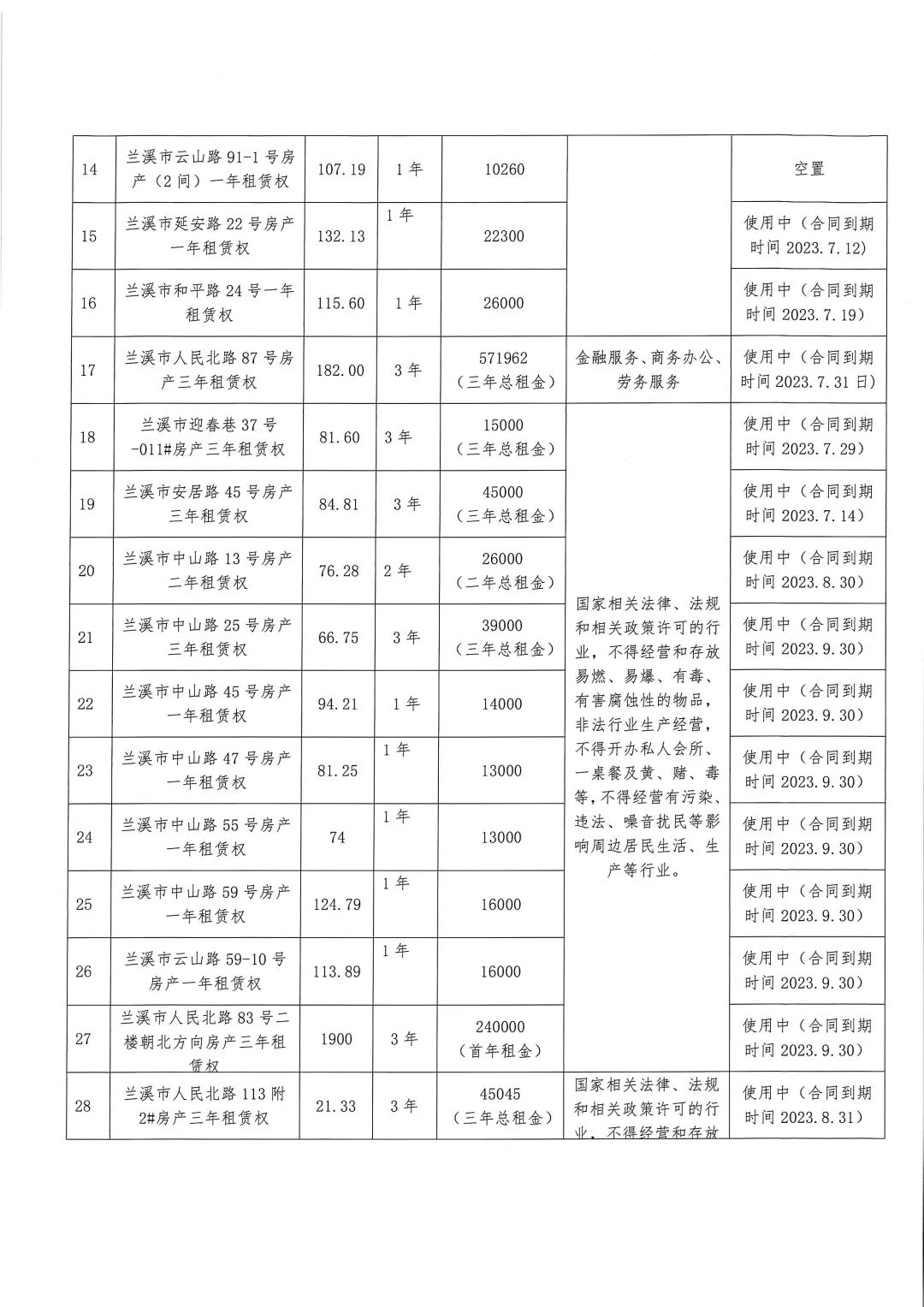  租赁广告：性质国有！兰溪35处沿街店铺招租(图2)