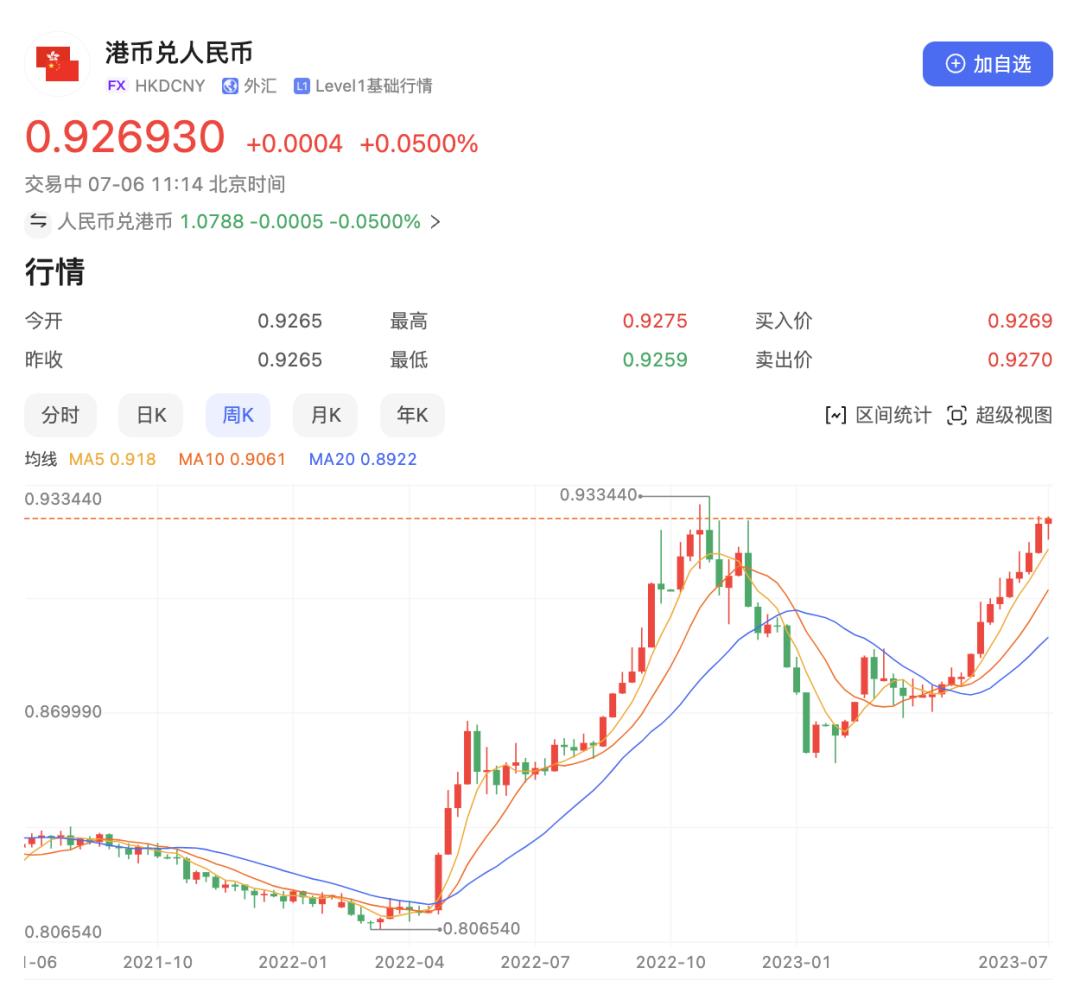 港元兑人民币汇率逼近5年高点：代购生意难做，外贸企业利润增加但订单减少