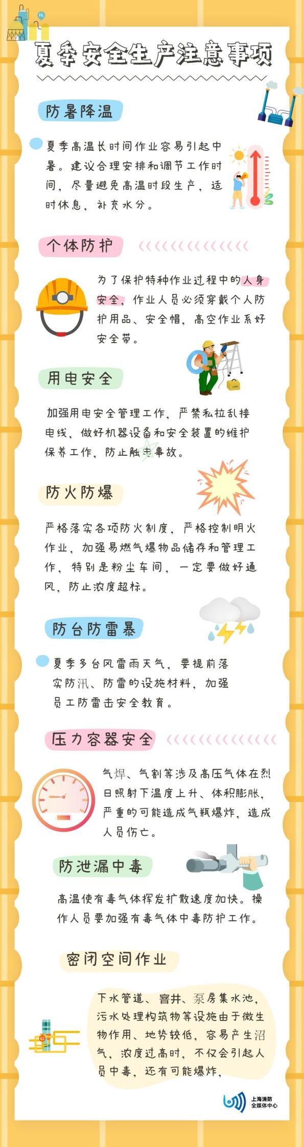 热҈热҈热҈！高温天，这些安全常识要牢记