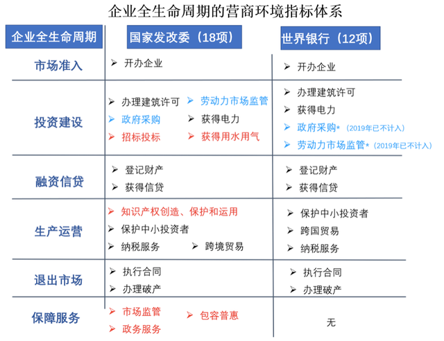 优质营商环境经济发展_优质高效的营商环境_优质营商环境建设经验