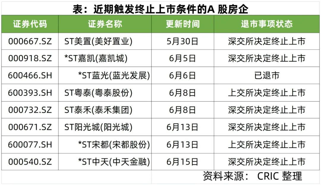 “中国第一高楼”流拍：摩天大楼热，开始“退烧”