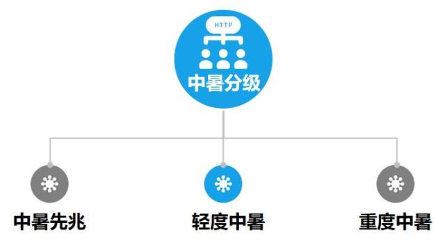 防暑降温知识宣传|防暑小妙招