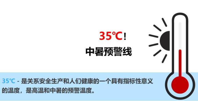防暑降温知识宣传|防暑小妙招