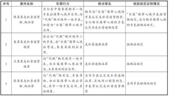  走私犯罪案件中国内人员购买涉案商品自用的认定问题(图3)